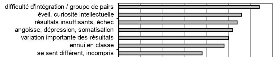 personnes à haut potentiel